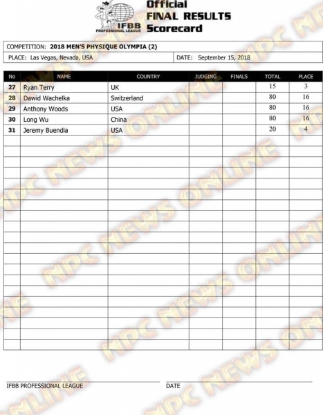 Новый чемпион в Mens Physique. Результаты Олимпии 2018 в 2 категориях