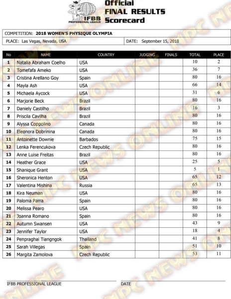 Новый чемпион в Mens Physique. Результаты Олимпии 2018 в 2 категориях