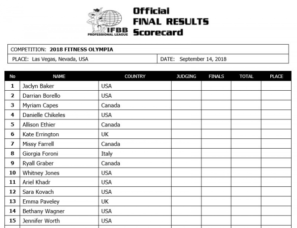 Первые сравнения на Olympia Weekend-2018