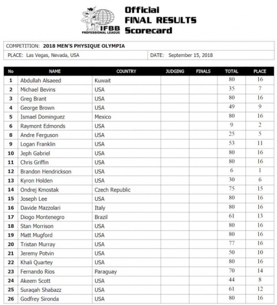 Olympia 2018 - результаты